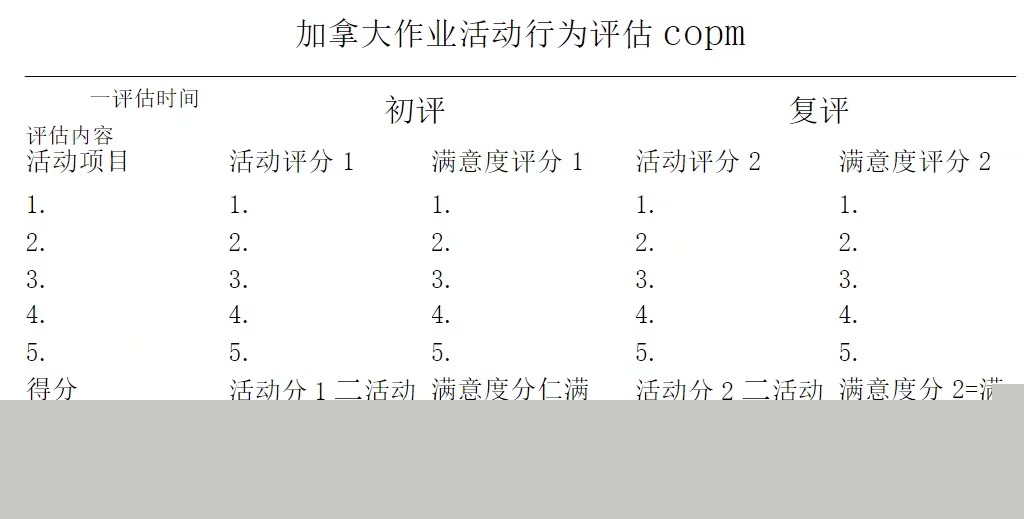 作業(yè)治療的世界
